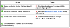 Pros & Cons-WaterRower Classic Rowing Machine
