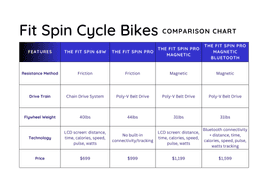 Fit Spin Comparison Chart