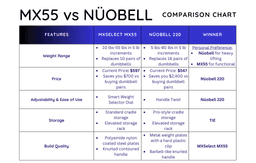 MX55 vs Nuobell Comparison Chart